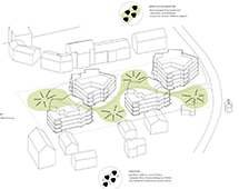 Housing development Magigen