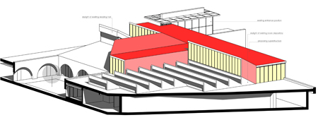 Extention of Isahakyan library